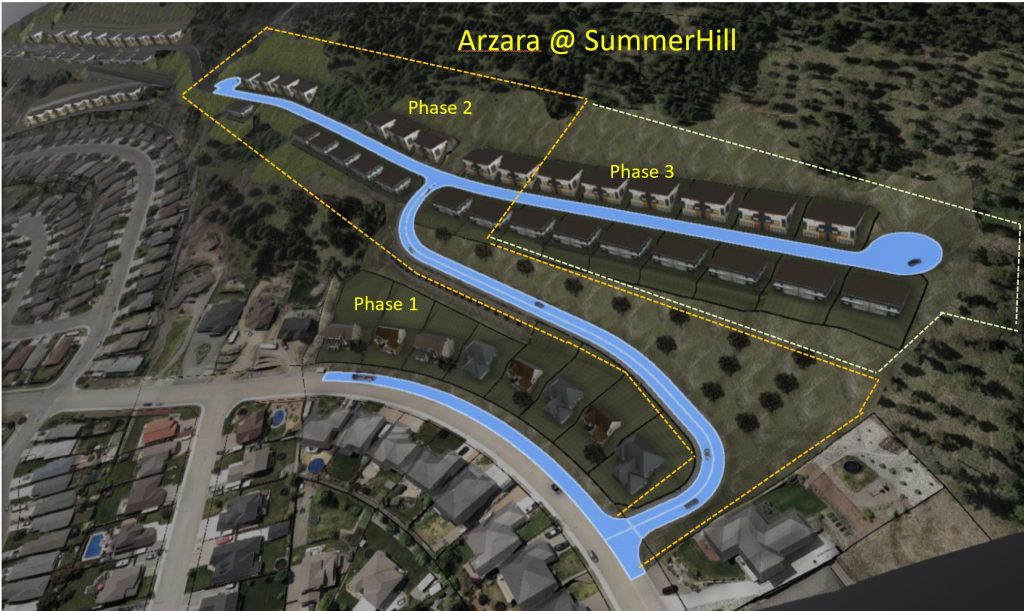 Land Servicing Loan – Single-Family / Duplex Site – Kamloops, BC